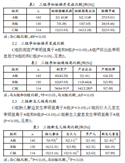 孕期体重增加与妊娠并发症及妊娠结局的相关性