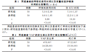 集束化护理在ICU 预防呼吸机相关性肺炎的应用