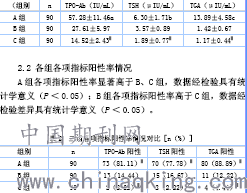 测试怀孕原理是什么意思_测试纸怀孕图片(3)