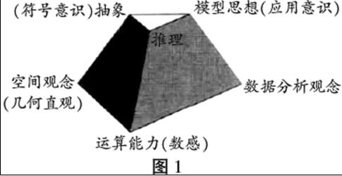 小学生数学核心素养培养的一些思考