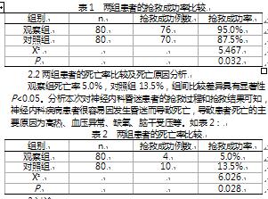 神经内科昏迷患者临床诊断及治疗方法研究