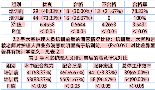 手术室护理人员层级培训的长效机制管理与对策