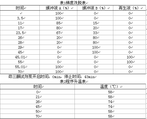 正交设计优选脑血康丸中总氨基酸的测定工艺