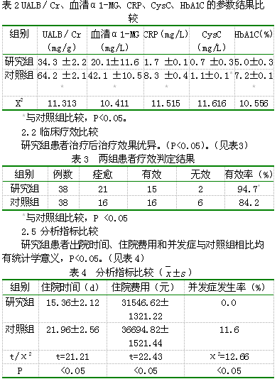 丹参川芎嗪注射液联合中药灌肠对慢性肾脏