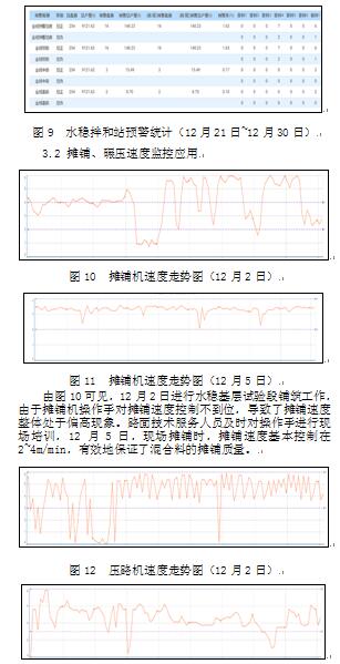 智能化信息技术在水稳基层施工质量控制中的应