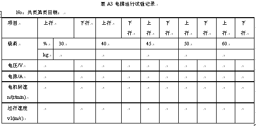 平衡系数作为曳引式电梯运行工况的参数,标准对其取值范围与测量方法