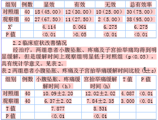 抗生素联合妇科千金软胶囊治疗盆腔炎的效果分