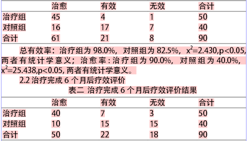 正清风痛宁电致孔透皮给药治疗颞颌关节紊乱病