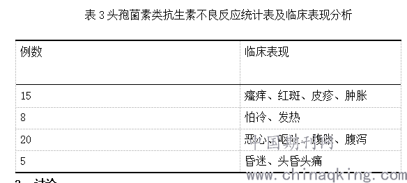 头孢菌素类抗生素的临床合理用药分析