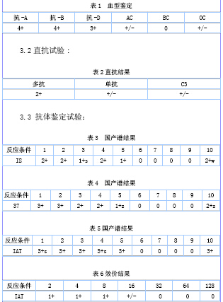 abo正反定型不符血清中检出igg抗e抗体1例