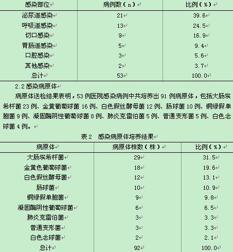引起泌尿外科患者医院感染相关因素临床分析