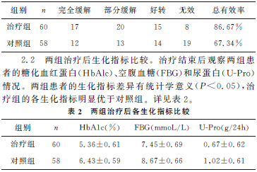 自拟健脾补肾活血汤加味治疗糖尿病肾病临床研