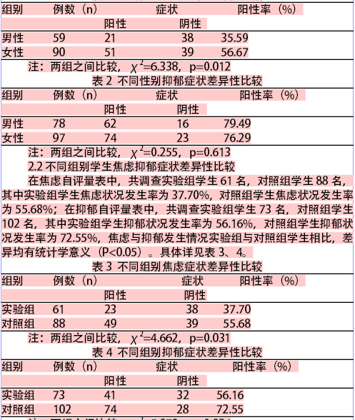 体育运动对大学生焦虑和抑郁影响的研究
