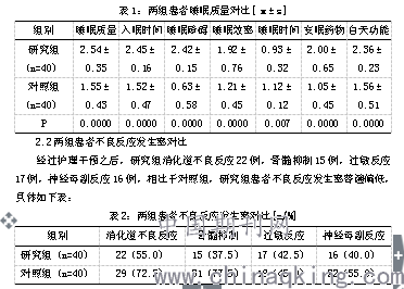 常规化疗gdp费用_这4点1步解决你的化疗困惑 患者