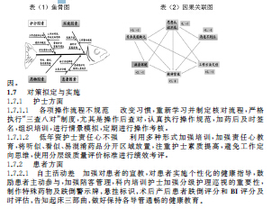 品管圈管理模式在降低护士护理不良事件发生率