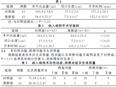 肝癌合并癌栓患者手术结合术后介入治疗的临床疗效分析