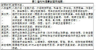 三餐简谱_一日三餐图片(2)