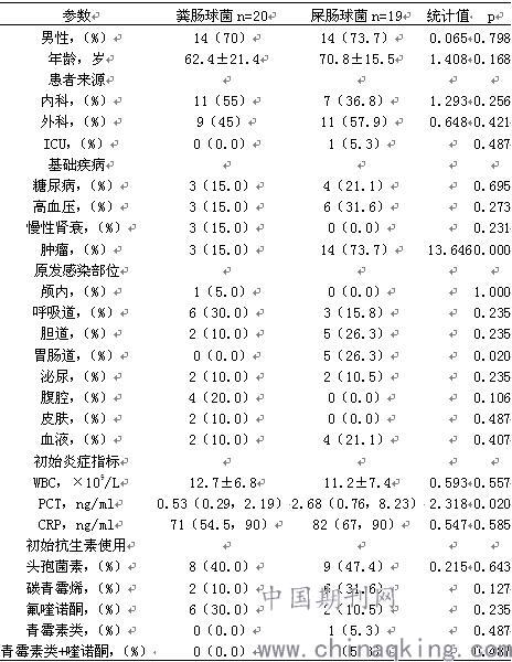 球菌简谱_金黄色葡萄球菌