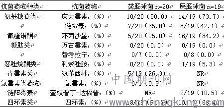球菌简谱_金黄色葡萄球菌(2)