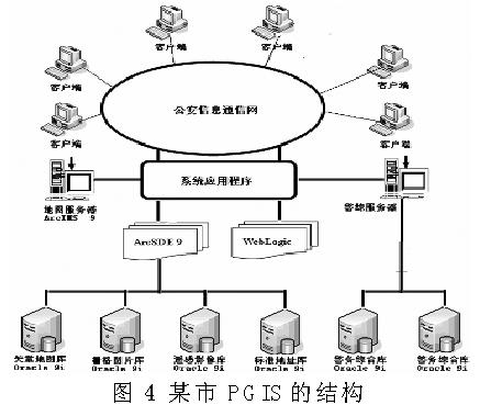 3s技术及其应用_3s技术 农业_3s技术及其应用