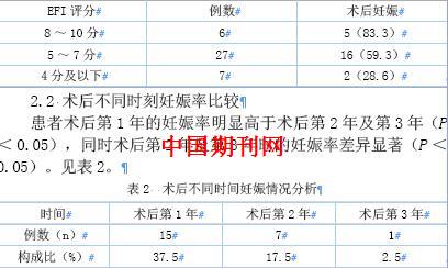 不排卵性不孕,许峰,阿朵卫生巾漏出来了,韩寒郭