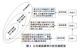关于公共建筑碳审计制度的运行模式的毕业论文格式范文