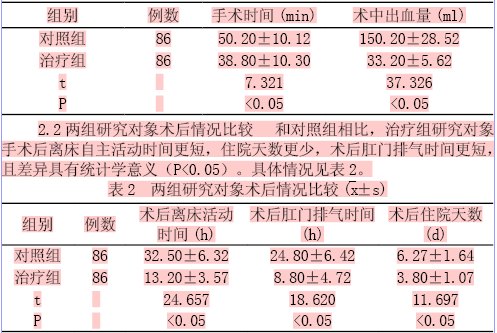 腹腔镜手术治疗巨大卵巢囊肿的可行性及安全性