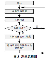测速是什么原理_移动测速是什么意思(2)
