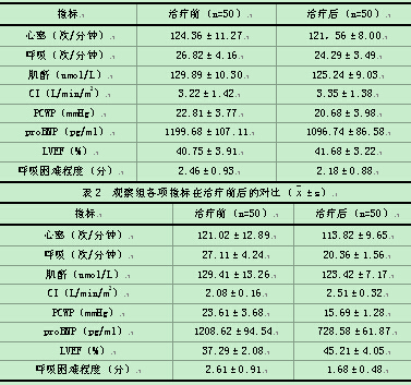 左西孟旦治疗顽固性心力衰竭的临床观察与不良反应