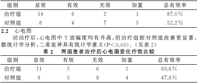 低分子肝素治疗不稳定性心绞痛疗效观察