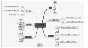 高等数学思维导图_初中历史思维导图_思维导