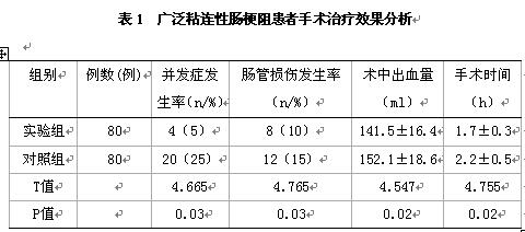 小肠内排列术与传统肠梗阻手术治疗广泛粘连性