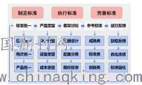 住宅房地产项目设计阶段成本优化措施与应用实例研究