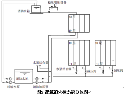 高层民用建筑生活及消防供水方式设计研究