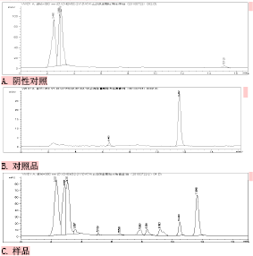 止泻保童颗粒质量标准研究