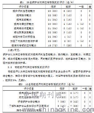 边综合考核模式在心内科新上岗护士转正考核中