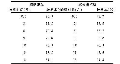 口服胺碘酮与索他洛尔治疗阵发性心房颤动的临床疗效观察