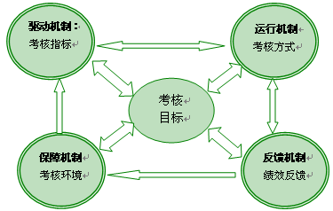 关于农垦系统财务管理在提升行政绩效上的功能的硕士毕业论文范文