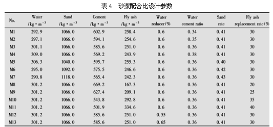 对砂浆的自密实轻骨料混凝土配合比设计探讨