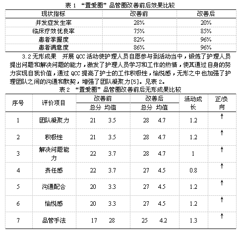 品管圈活动在提高髋关节置换健康教育效果分