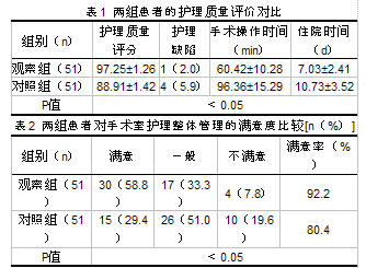 眼科手术室护理整体管理的应用效果分析