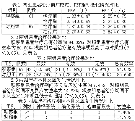 茶碱类药物在治疗哮喘及慢性阻塞性肺疾病中的