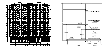 3m;纵距为1.5m;横距为0.80m;步距为1.70m;内排架距离墙长度为0.