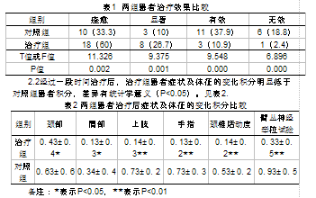 小针刀联合追风透骨胶囊治疗神经根型颈椎病疗