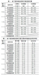 地下室顶板结构设计多方案经济性简析