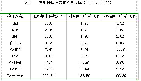 血液透析患者血清肿瘤标志物的检测及意义