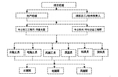 机电安装工程电气施工工艺与控制管理分析