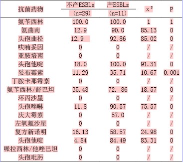 儿童肺炎克雷伯杆菌肺炎临床特点与抗菌治疗研