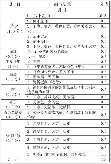 高星级饭店运营与管理专业形体、礼仪课程教学