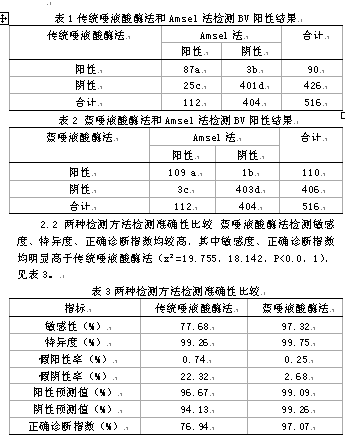 传统唾液酸酶法与甲酚蓝唾液酸酶法诊断细菌性